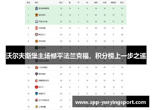 沃尔夫斯堡主场憾平法兰克福，积分榜上一步之遥